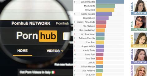 pornhub web|Pornhub Categories: Find Your Favorite Free Hardcore Porn Videos